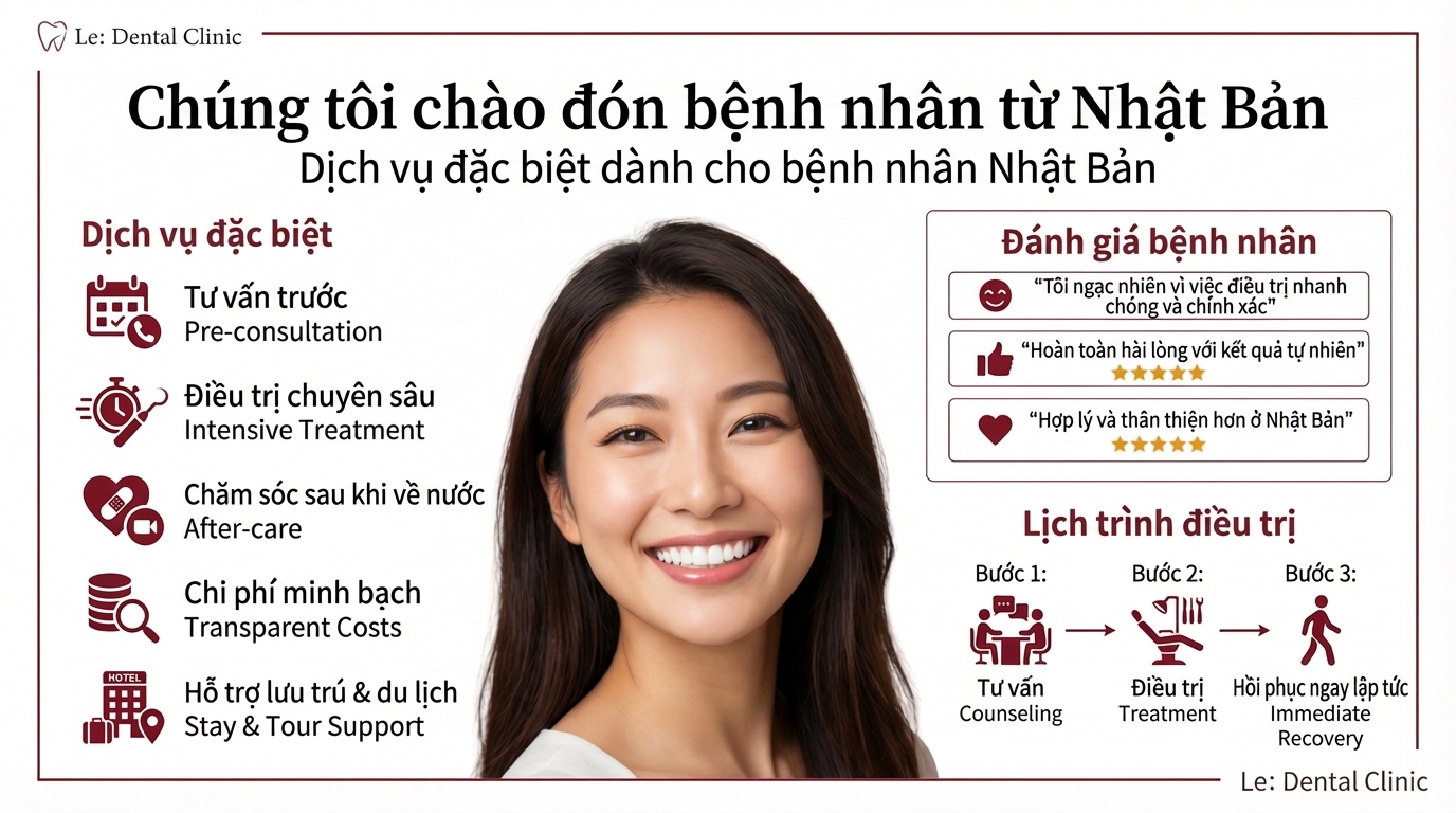 Le Dental Clinic - Nha khoa chuyên Laminate và cấy ghép tại Sinnonhyeon